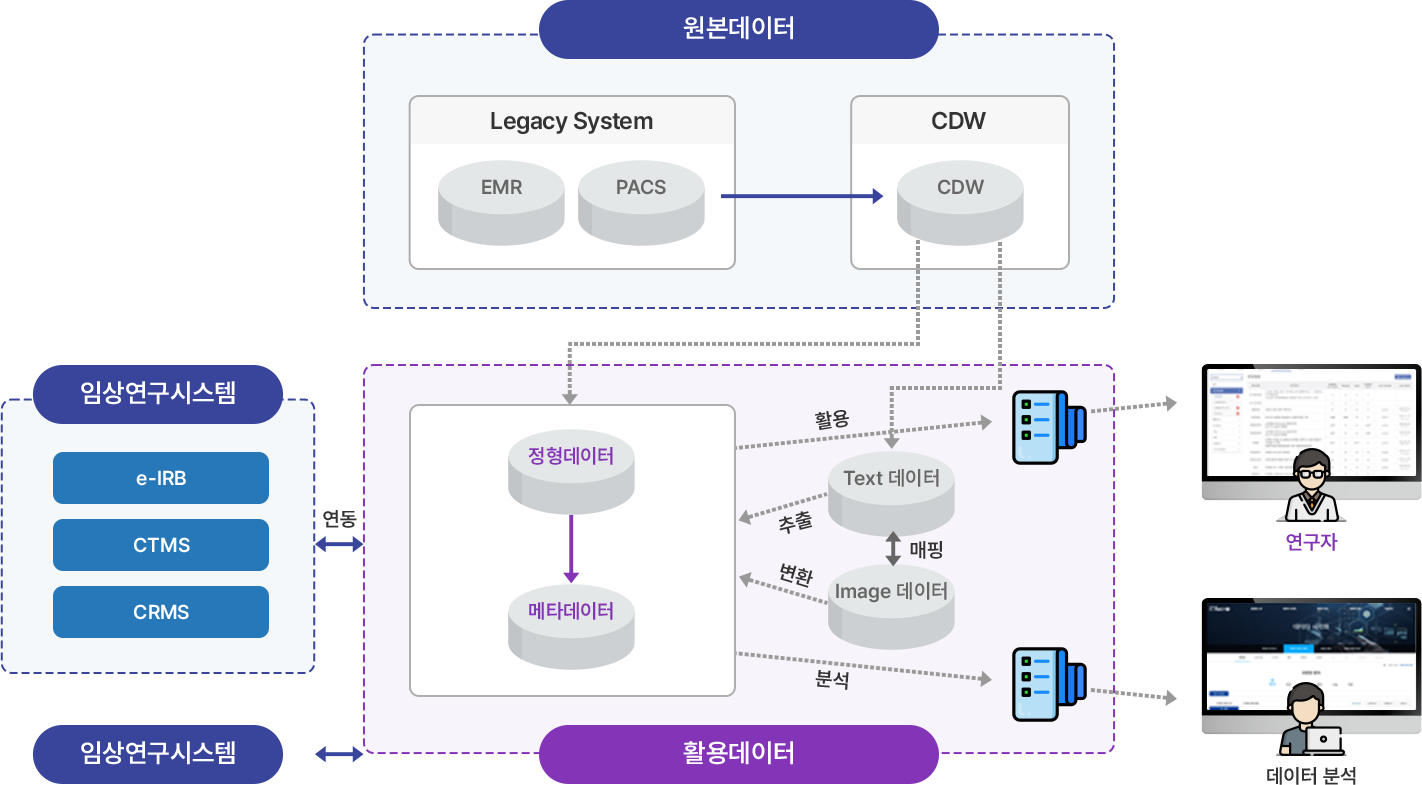 의료 AI