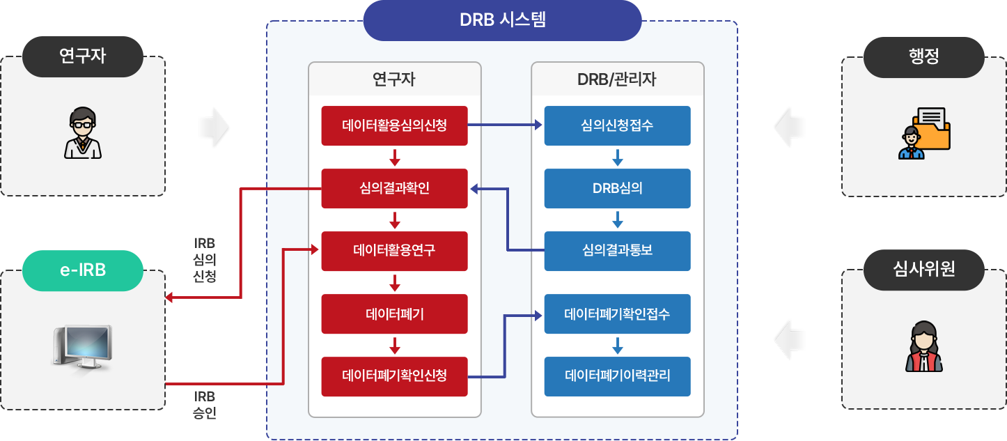 IACUC 시스템 개요