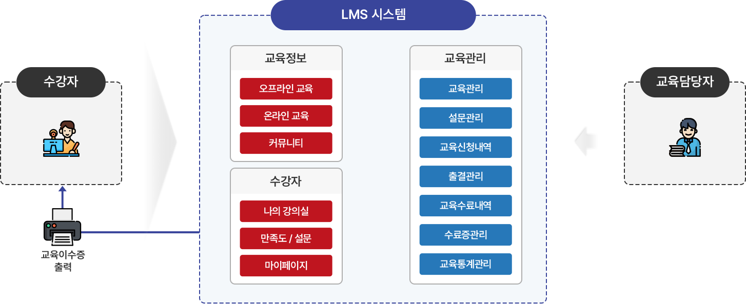 교육관리시스템 (LMS)